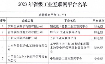 6686体育“MESIIC工业互联网平台”入选省级重点平台