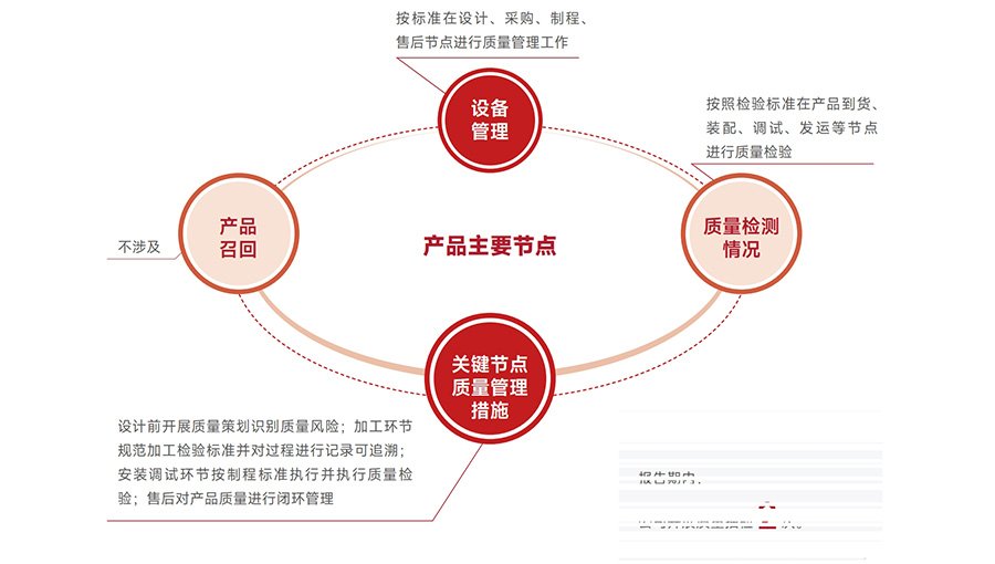 -2_0010_质量保障